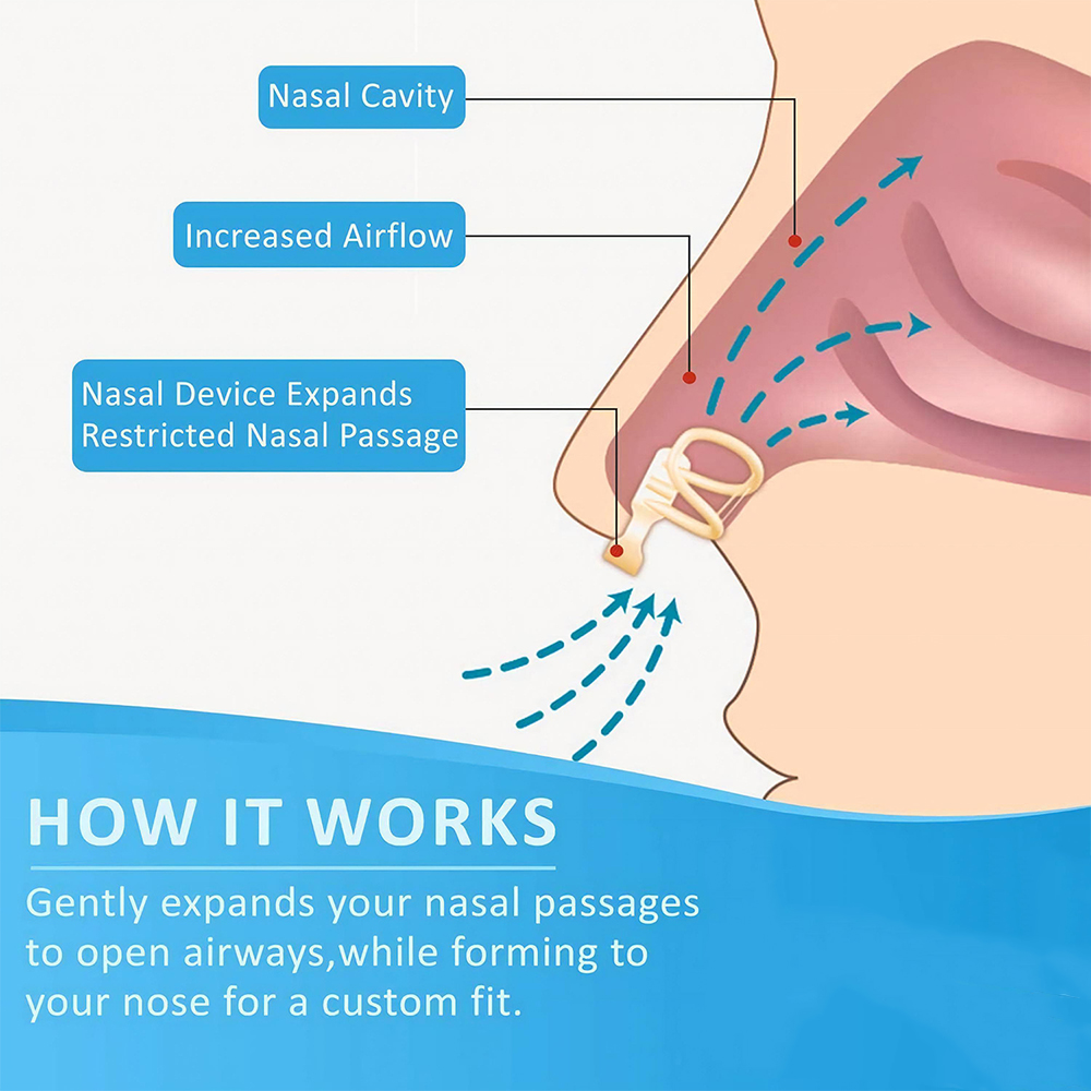 Dilatator nosowy Snore Stopper – Anti Snore Contour Pillow recenzja i cena